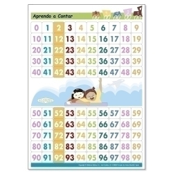 Lamina Escolar Kluger Aprèn A Comptar 0-99 64X45Cm